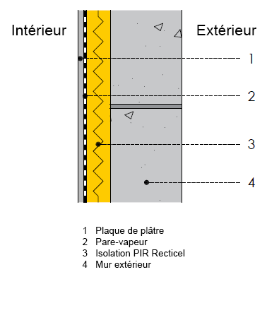 Isolation intérieure de murs extérieurs - Thermique