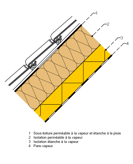 La condensation est-elle révélatrice de problèmes d'isolation ? – Energuide