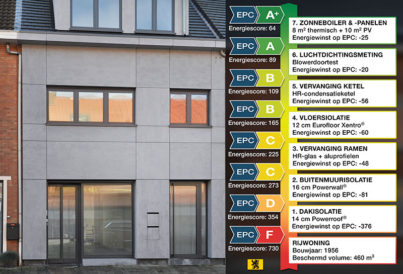 EPC praktijkvoorbeeld