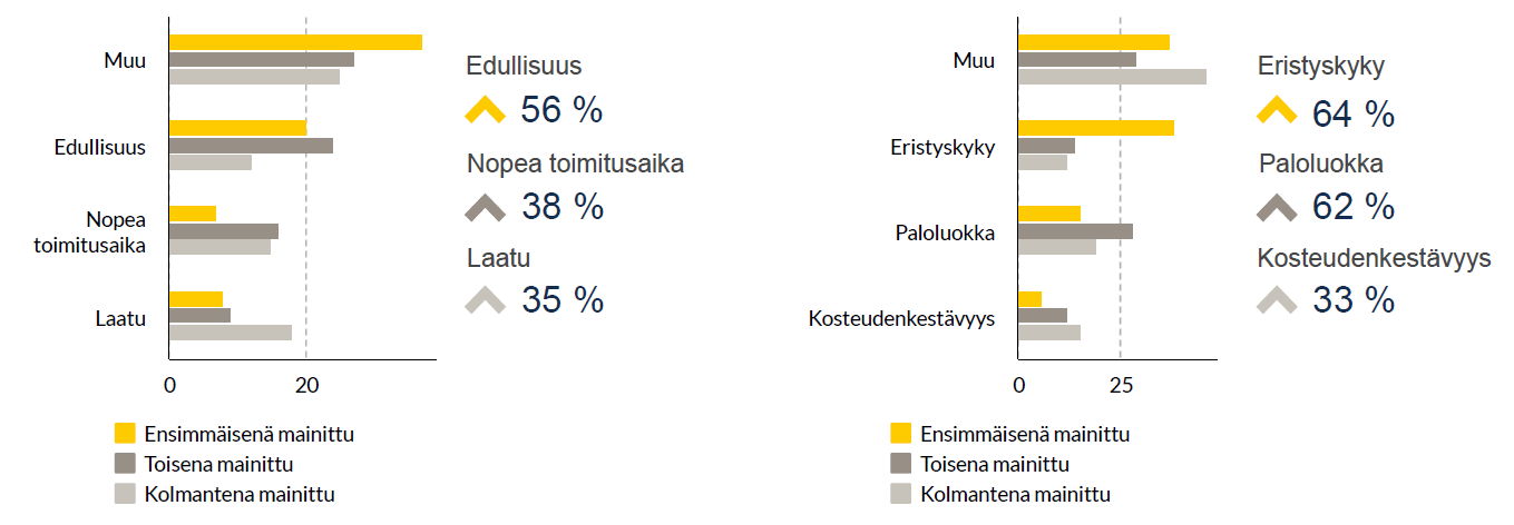 Graph 5