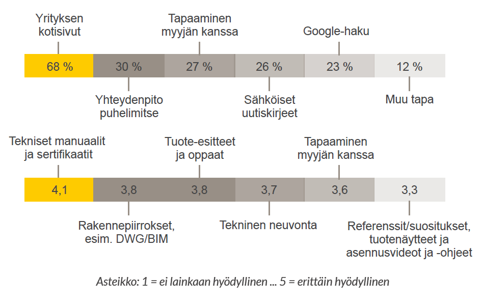 Graph 6