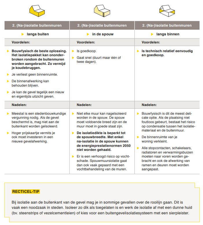 Kies hier uw oplossing voor na-isoleren van muren