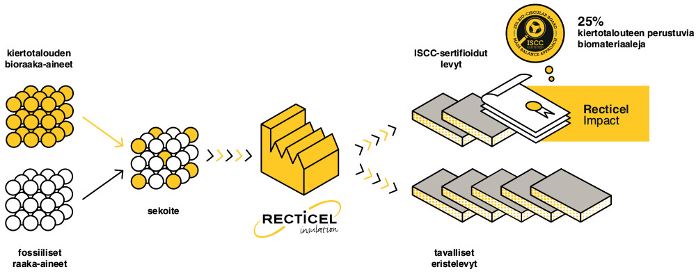 Impact MDI process