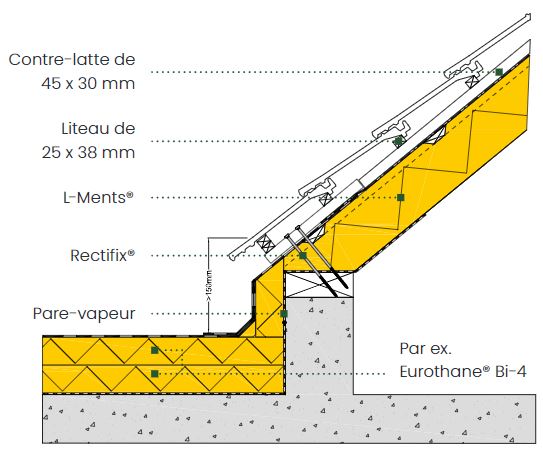 Eurothane Bi-4 et L-Ments solution 2