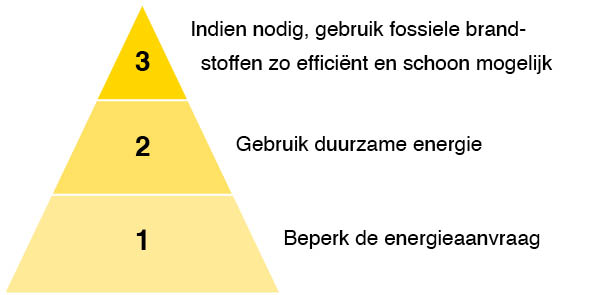 Trias Energetica Recticel Insulation