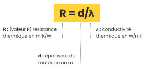 Formule 2 