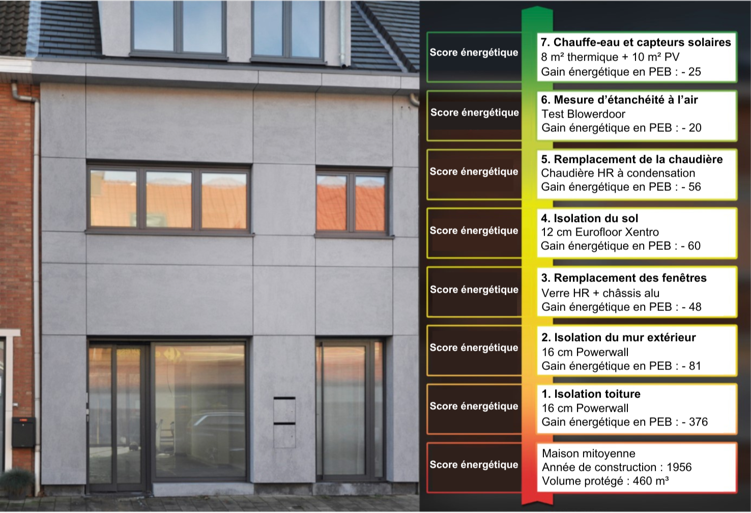 Recticel scores energetiques