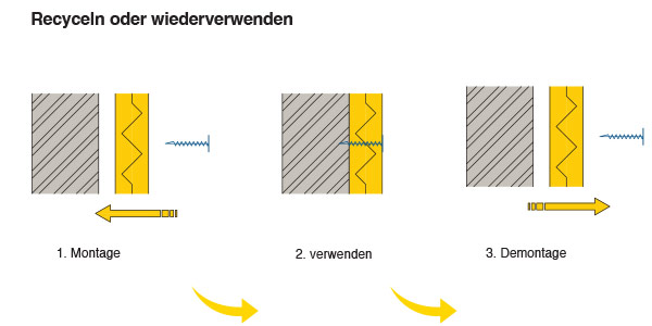 Recycle or re-use of PIR insulation panels