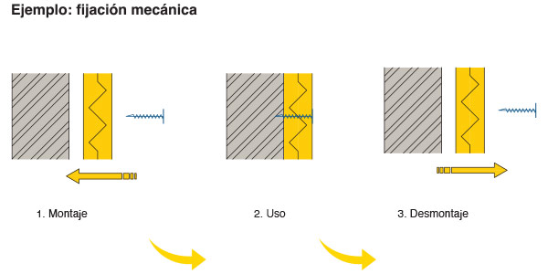 example mechanical fixation of PIR insulation