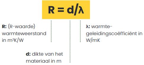 Vuistregel 1 na-isolatie