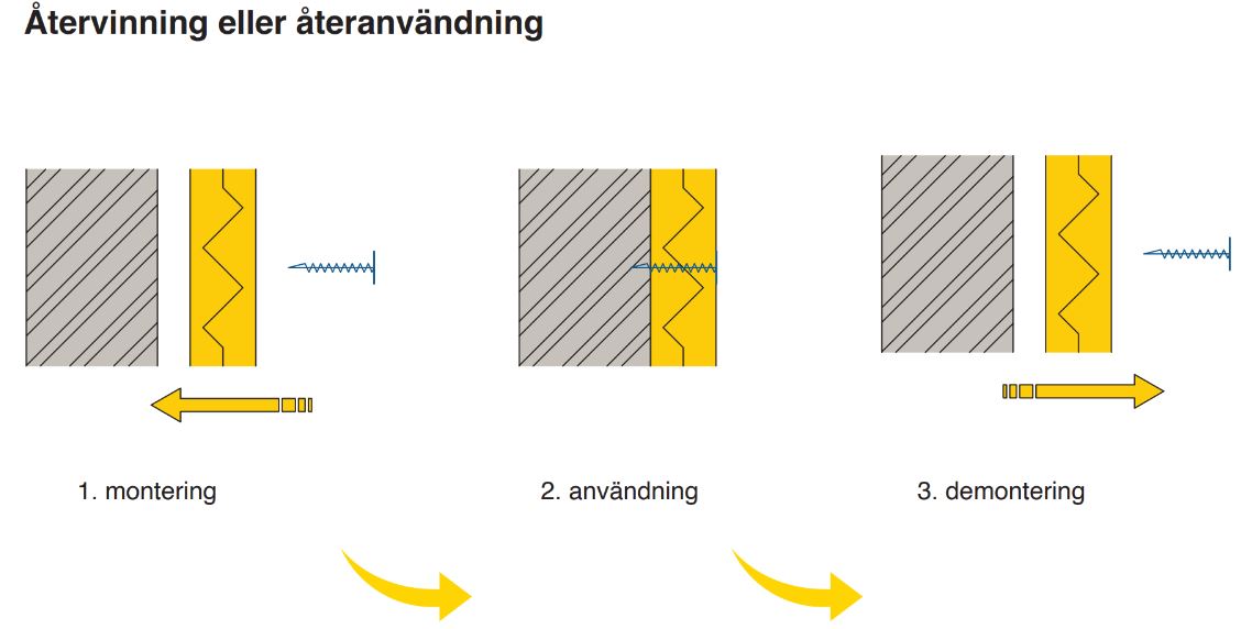 Recycle or re-use of PIR insulation panels