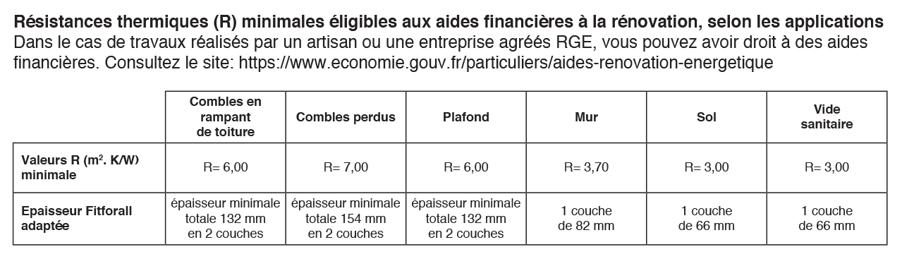 Recticel - concordances - financières - fitforall