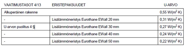 Recticel Insulation detalji US503-0