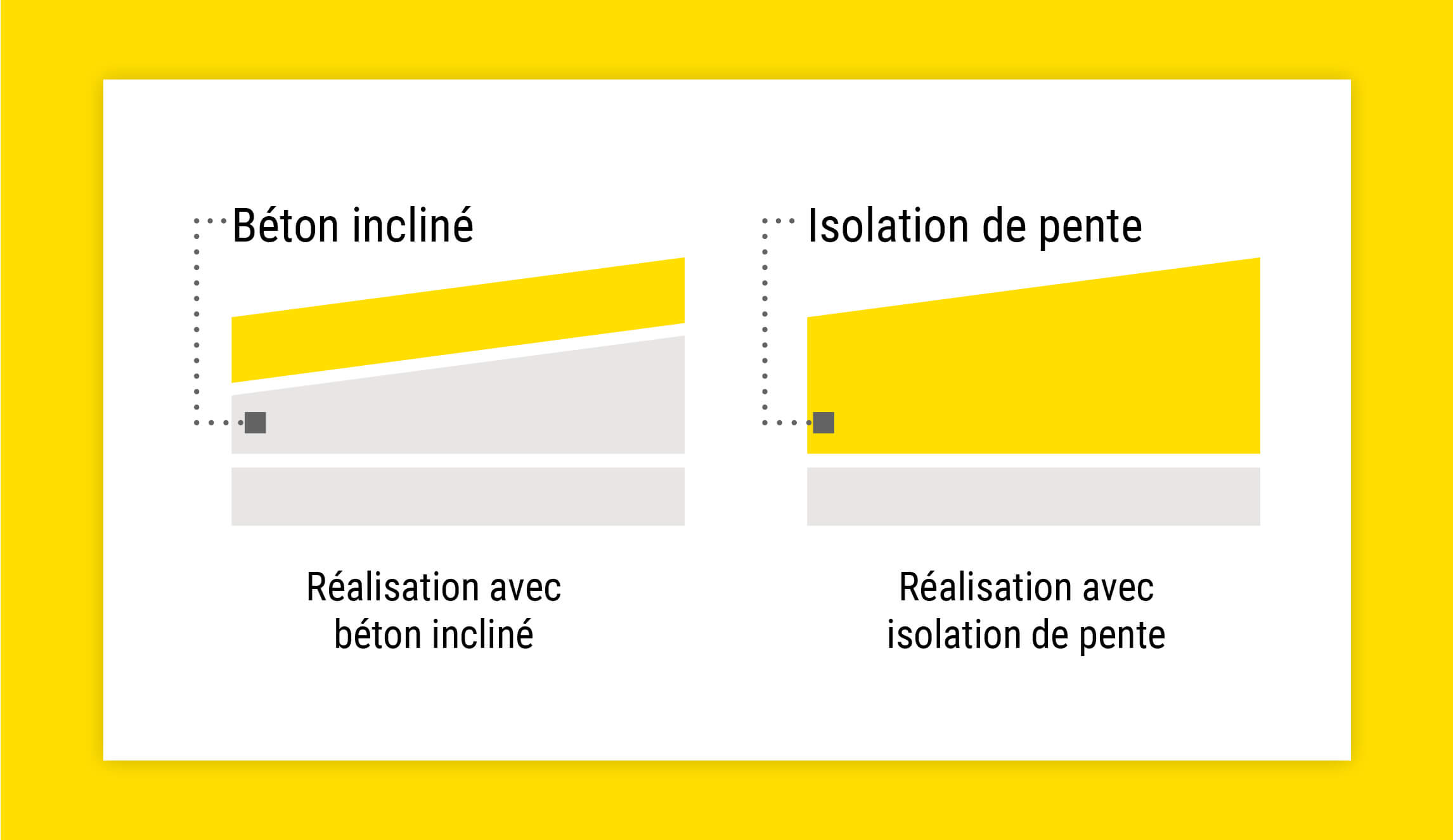 Schema béton isolation pentée