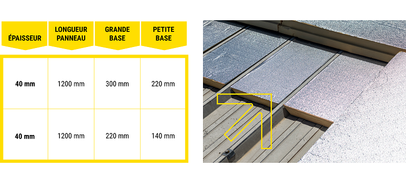 bande remplissage Powerdeck+ rénovation toiture bac sec