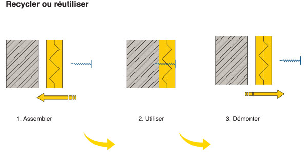 example mechanical fixation of PIR insulation