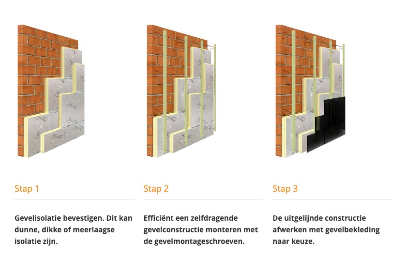 stappenplan isofinish