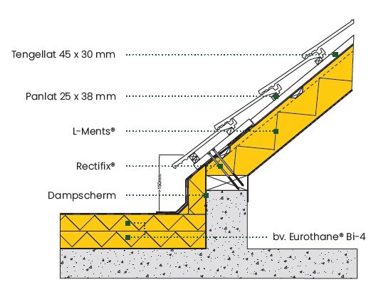 Hoe aansluiten van een plat naar hellend dak