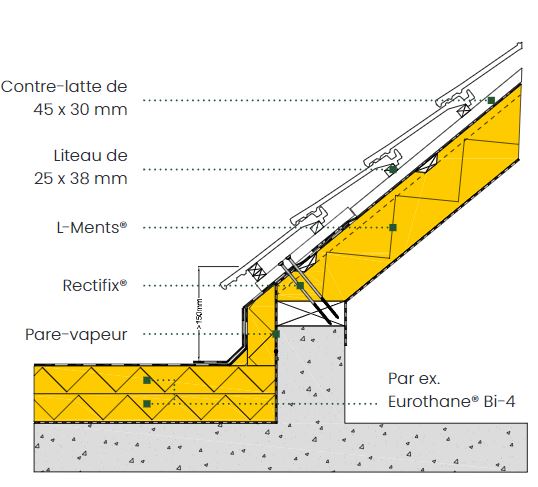 Eurothane Bi-4 et L-Ments solution