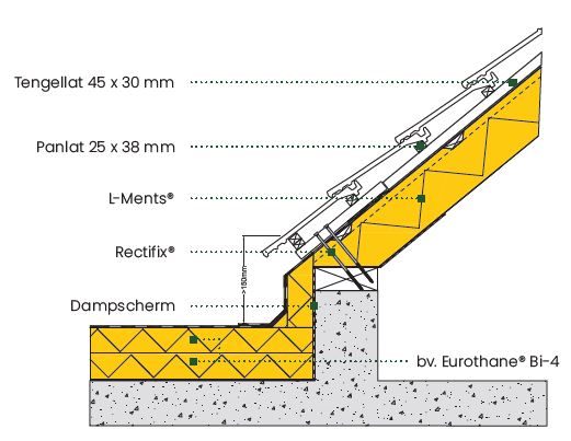 Optie 2 : aansluiting isolatie van hellend naar plat dak