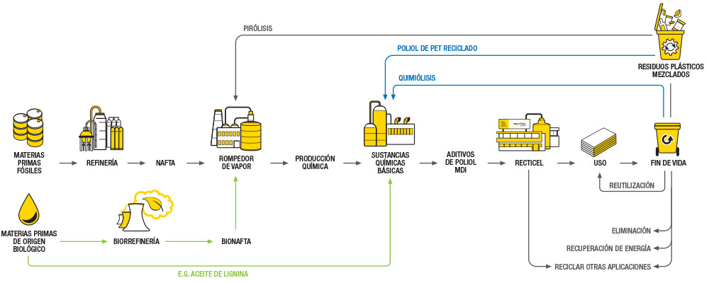 Recticel PIR insulation production process