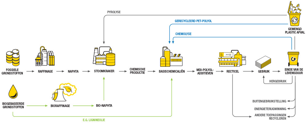 Recticel PIR insulation production process