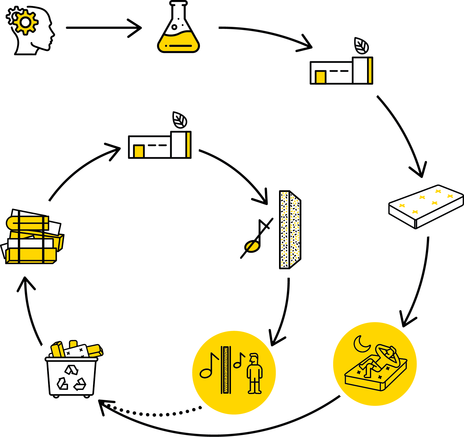 economie-circulaire-recticel