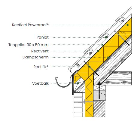 Hoe bouw je een correcte sarkingconstructie op