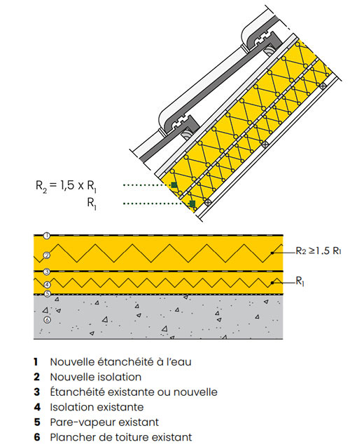 dessins techniques guide de rénovation pour l'isolation