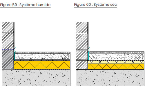 la différence entre un système humide et un système sec pour un sol isolé avec chaufage par le sol dessin