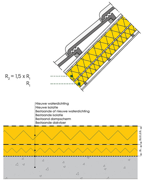 renovatie hellend dak en plat dak technische tekeningen isolatie