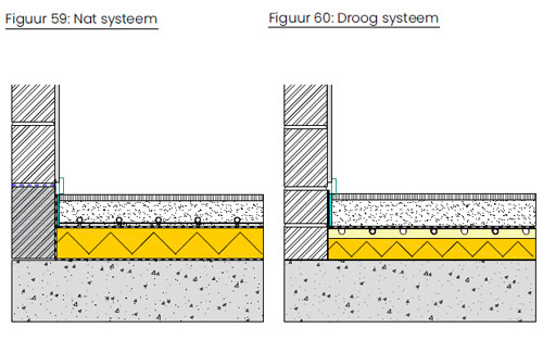 vloerisolatie verschil nat en droog systeem bij vloerverwarming tekening