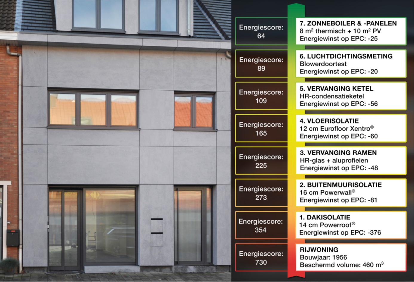 Energiewinst per stap in een energetische renovatie