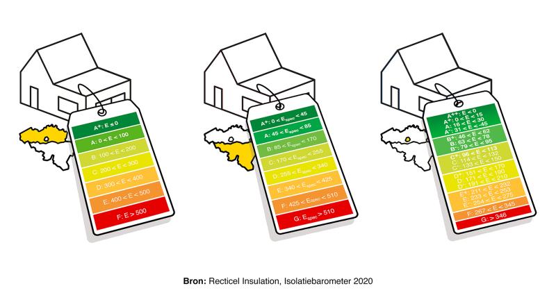 Hoe de isolatiewaarden2050 behalen?