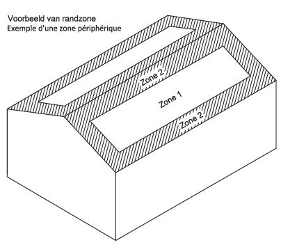 Randzone daken