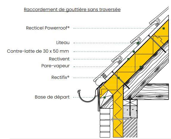 Comment réaliser un toit sarking?