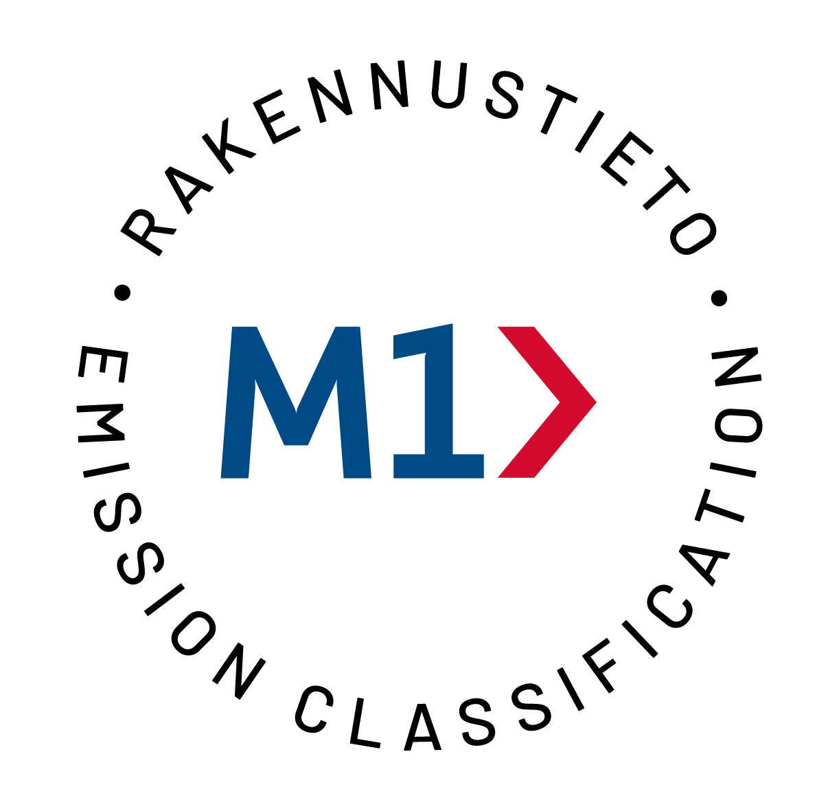 M1-päästöluokitukset
