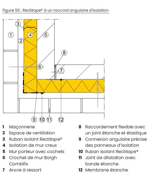 recouvrir correctement les joints d'une isolation de mur creux - dessin