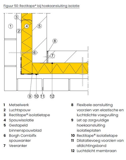 Muurisolatie tape technische tekening afbeelding