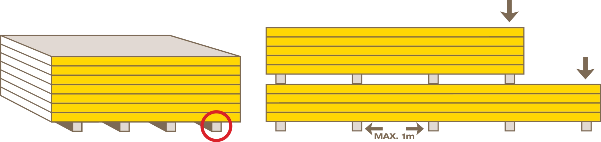 Stockage des panneaux d'isolation