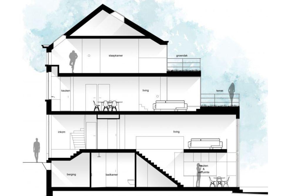 renovatieplan