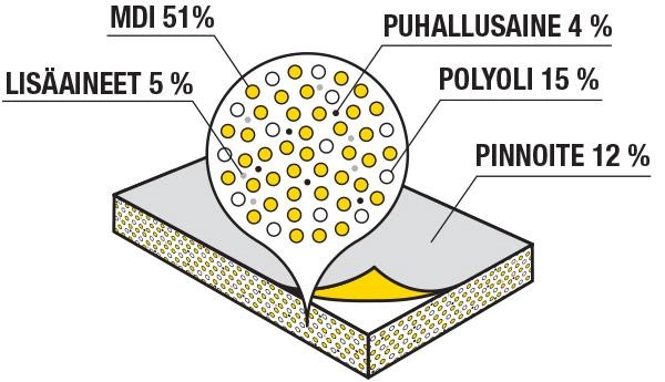 PIR Insulation board content illustration