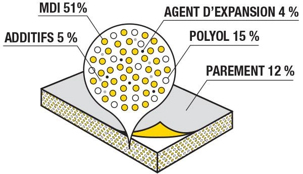 Illustration MDI 