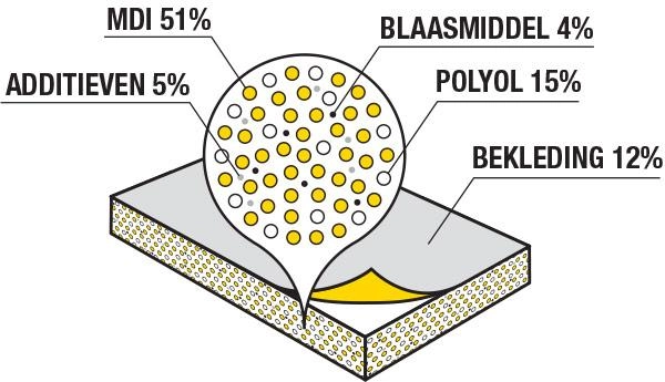 PIR-isolatieplaat inhoud illustratie