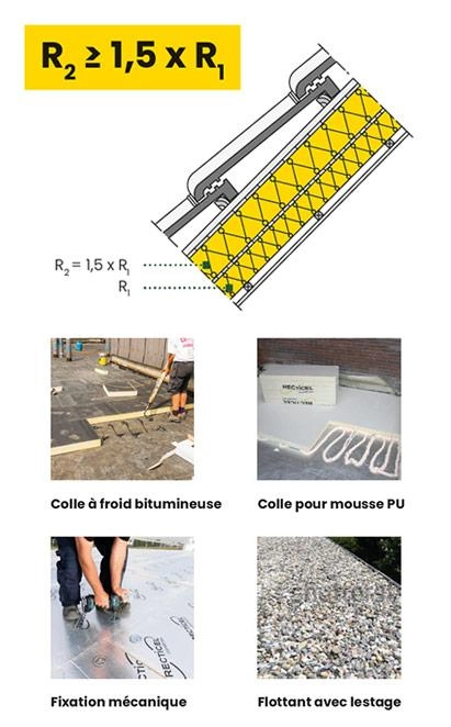 guide des questions fréquemment posées sur l'isolation de toiture de Recticel isolation