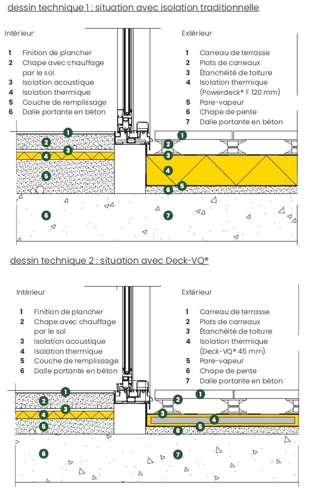 Comment éviter la présence d’un marchepied au niveau d’une terrasse en cas de nouvelle construction ?