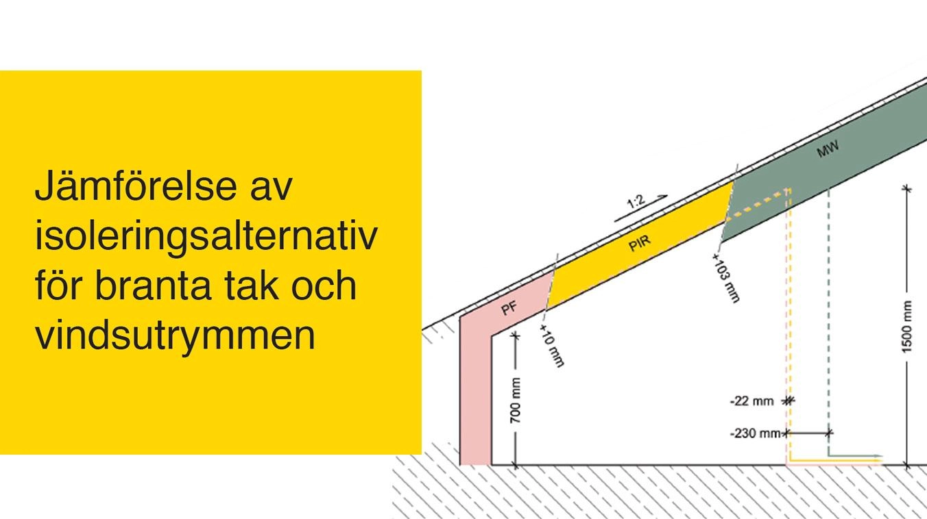 Onepager Finland Attic Insulation