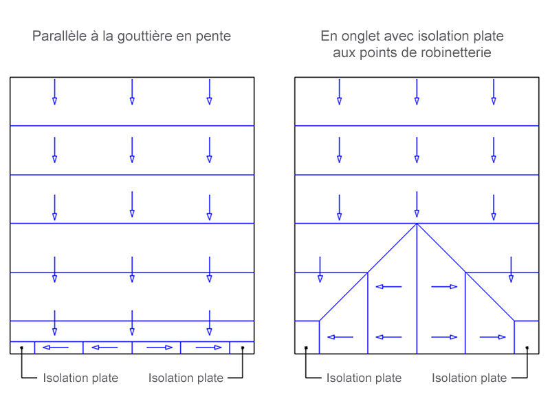 Tapered roof layout pattern