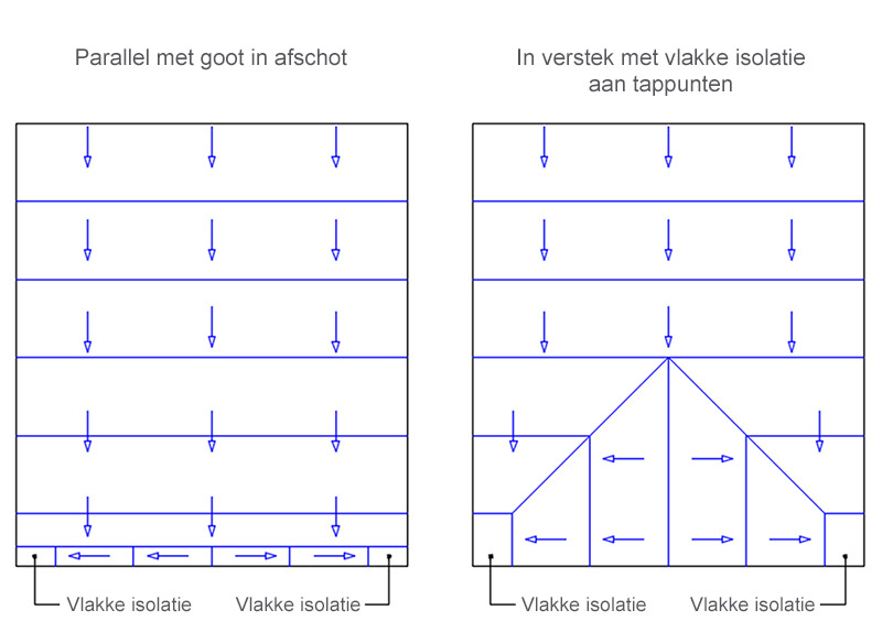 Tapered roof layout pattern