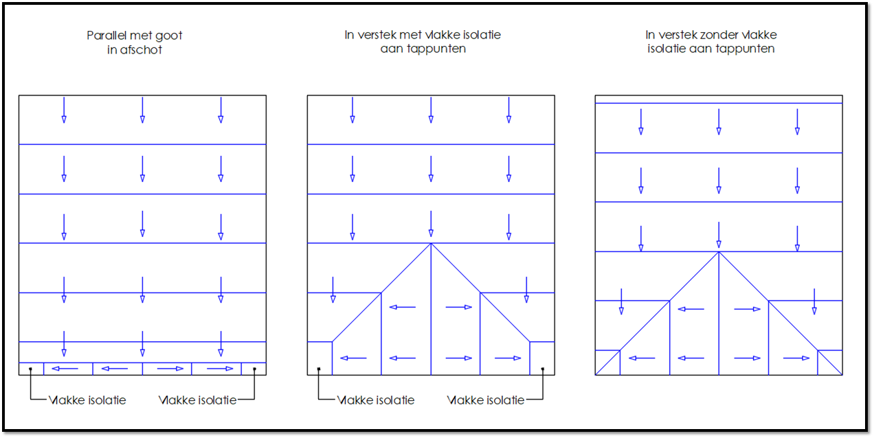 tapered roof layout pattern